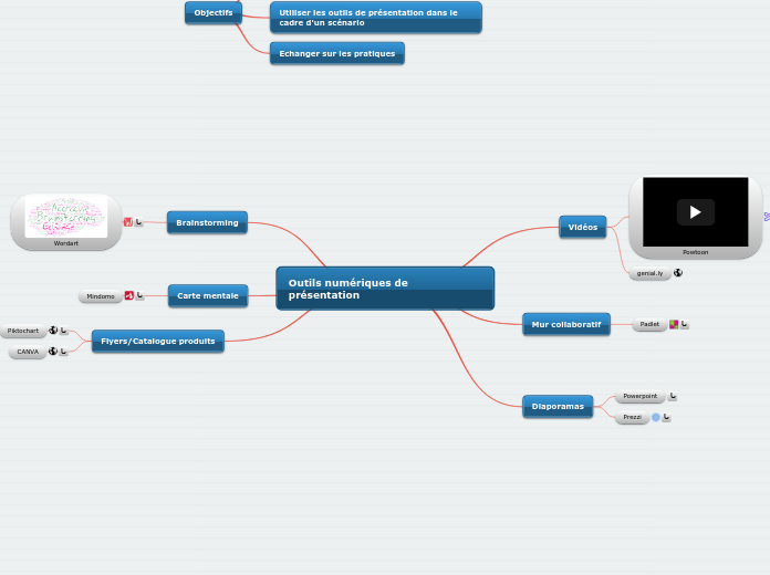 Outils numériques de présentation - Carte Mentale
