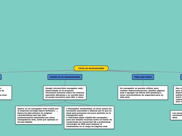 TIPOS DE NAVEGADORES - Mapa Mental