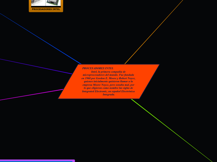 PROCESADORES INTEL                     ...- Mapa Mental