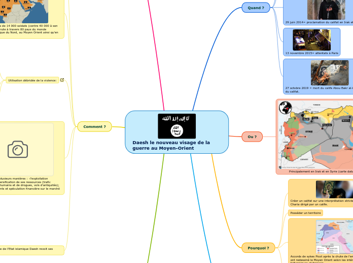 Daesh le nouveau visage de la guerre ...- Carte Mentale