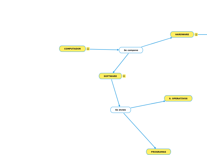COMPUTADOR - Mapa Mental