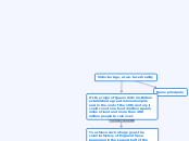 Victorian Age, a two-faced reality - Mind Map