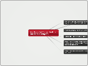 Are Breastfed Babies Healthier and more In...- Mind Map