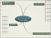 

Animer Un RADV - Carte Mentale