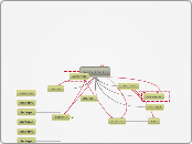 מפת השפה העברית - Mind Map