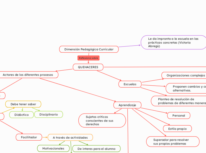 Dimensión Pedagógica Curricular