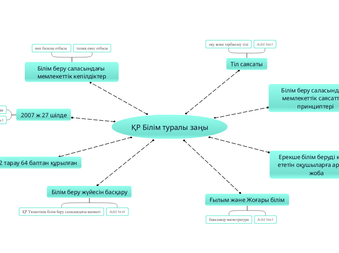 ҚР Білім туралы заңы - Mind Map