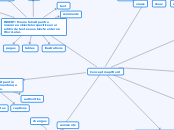 Concept map Word - Mind Map