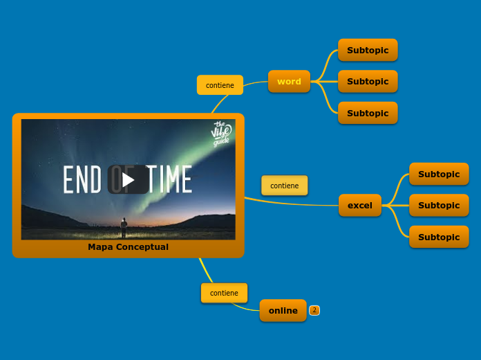 Mapa Conceptual - Mind Map