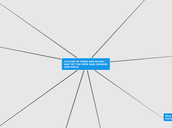 A FLOOD OF TEARS AND BLOOD : AND YET THE P...- Mind Map