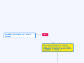 Topic - Mind Map