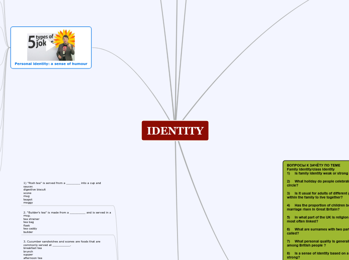 IDENTITY - Mind Map