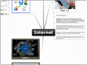 Sample Mind Map - Mapa Mental