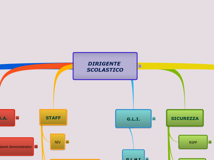ORGANIGRAMMA - Mappa Mentale