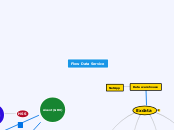 Flow Data Service