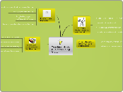 Teaching Music Business Using Video - Mind Map