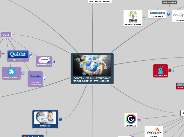 CONTENUTI MULTIMEDIALI
TIPOLOGIE  E  ...- Mappa Mentale