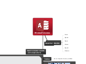Microsoft Access - Mind Map