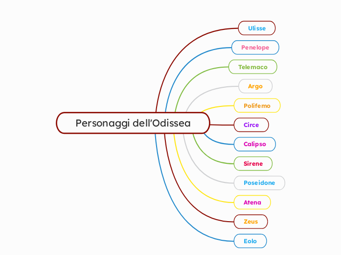 Personaggi dell'Odissea