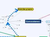 Su plan a medio - Mapa Mental