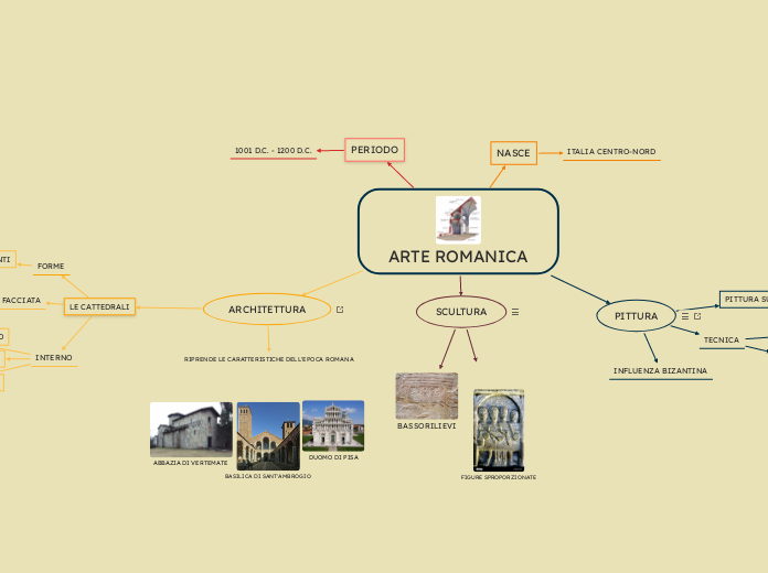 ARTE ROMANICA - Mappa Mentale