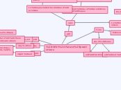 (Will Future)predictions - Mind Map