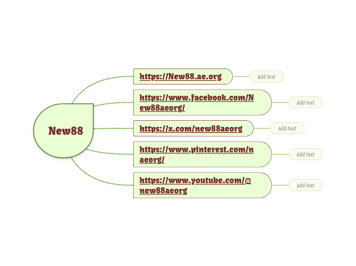 New88 - Mindmap