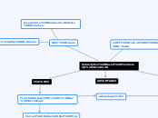 Subscription Based Membership Access: - Mind Map