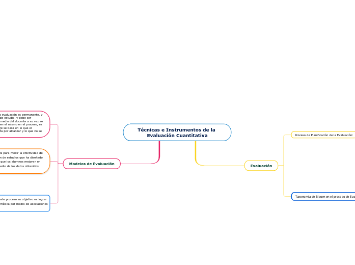 Técnicas e Instrumentos de la Evaluación Cuantitativa