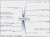TOP POINT - マインドマップ