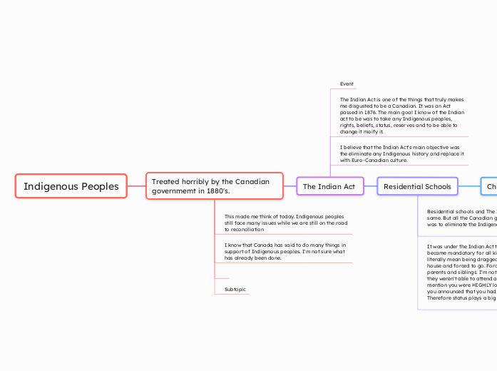 Indigenous Peoples - Mind Map