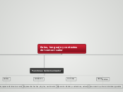 Roles, lenguaje y contextos del comunic...- Mapa Mental