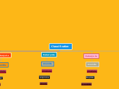 Classification - Mind Map