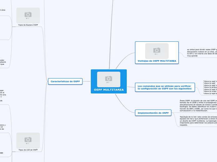 OSPF MULTITAREA - Mapa Mental