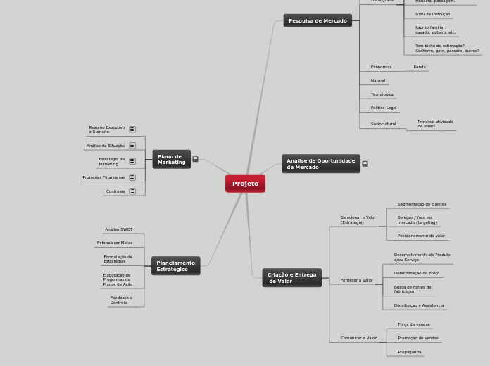 Projeto - Mapa Mental