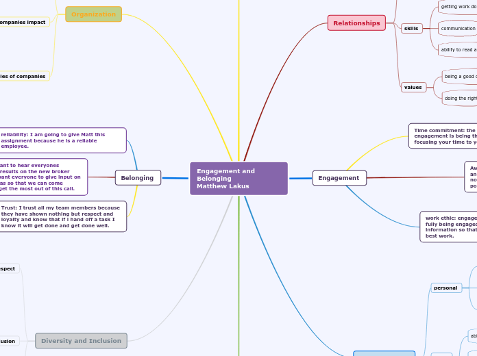 Engagement and Belonging                  ...- Mind Map