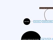 U.SF.SN.Ap - Mind Map