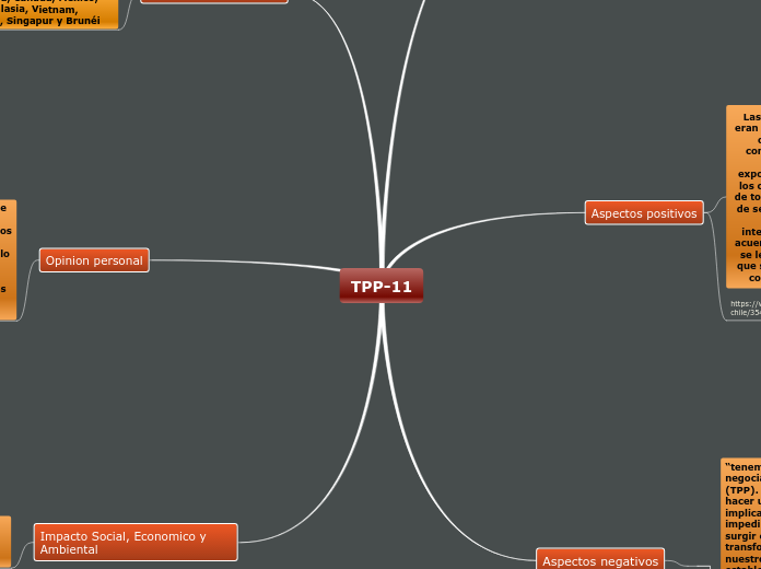 TPP-11 - Mapa Mental