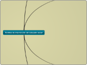 Ámbitos de intervención del educador so...- Mapa Mental