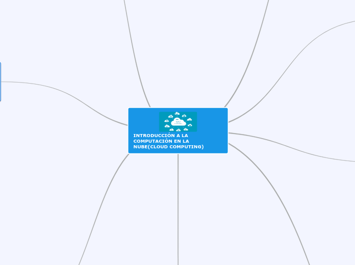 INTRODUCCIÓN A LA COMPUTACIÓN EN LA NUB...- Mapa Mental
