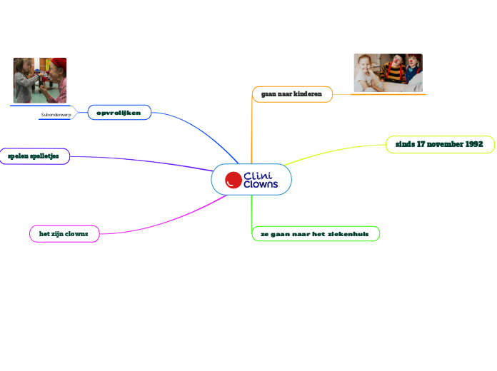 clini clowns - Mindmap