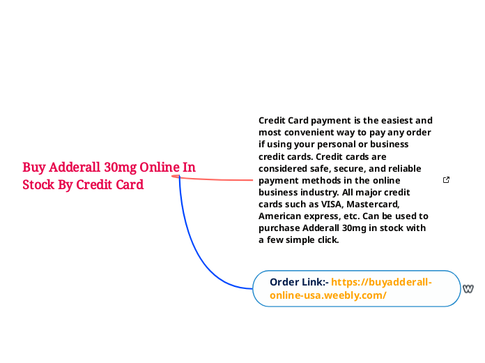 Buy Adderall 30mg Online In Stock By Credi...- Mind Map