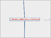  CRIE DEL CAMPUS DE LA COMUNICACIÓ - Mapa Mental