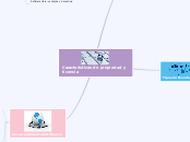 Características de propiedad y licencia - Mapa Mental