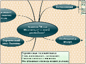 Былина об Илье Муромце - Мыслительная карта