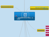 " DONANDO SE DA VIDA A LA VIDA" - Mapa Mental