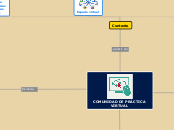 COMUNIDAD DE PRÁCTICA VIRTUAL - Mapa Mental
