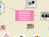 ROLES EN EL PROCESO DE EDUCACION VIRTUA...- Mapa Mental