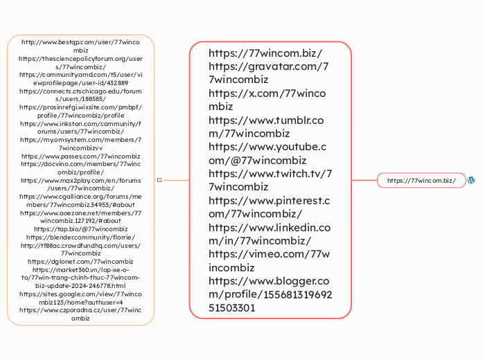 https://77wincom.biz/		https://gravatar.com...- Mindmap