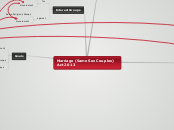 Marriage (Same Sex Couples) Act 2013 - Mind Map